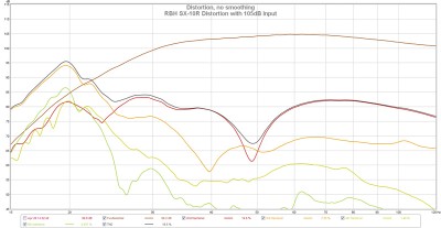 RBH SX-10R Distortion 105dB