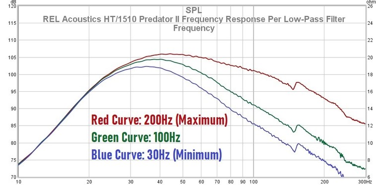 1510 frequency response
