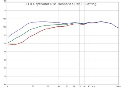 rs1 frequency response.jpg