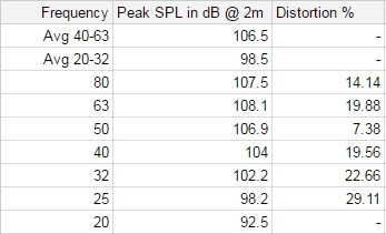 RSL Speedwoofer 10S Measurements 2m