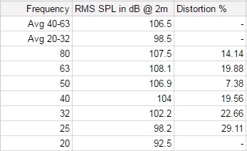 RSL Speedwoofer 10S Measurements 2m