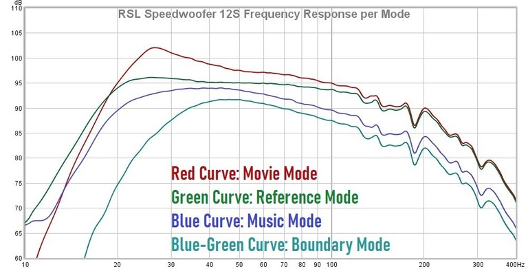 12S Frequency Response