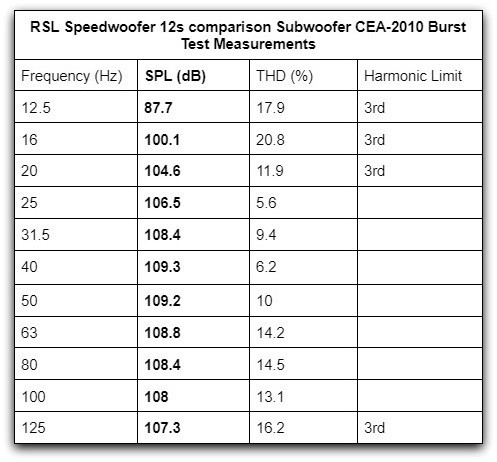 12S CEA2010 table