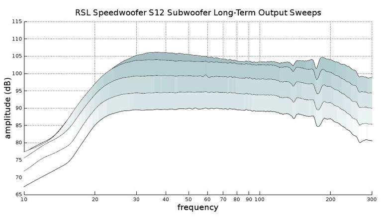 12S compression sweeps reference