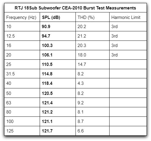 RTJ 18Subn CEA2010 Data