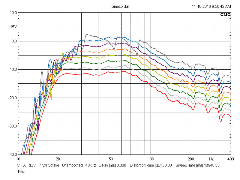 Rythmik FV15HP Subwoofer Measurements and Analysis Audioholics