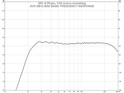 A sb12nsd basic response.jpg