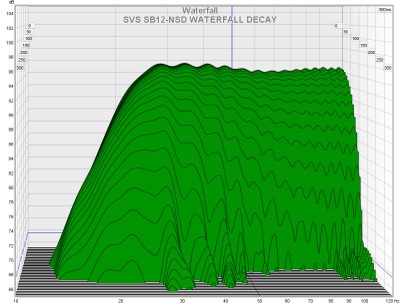 B sb12nsd waterfall.jpg