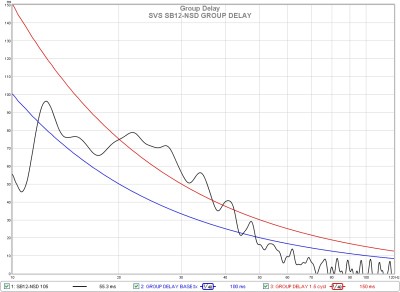 D sb12nsd group delay.jpg