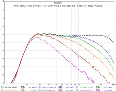 F sb12nsd low pass filter.jpg