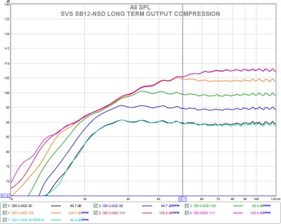 G sb12nsd long term output compression.jpg