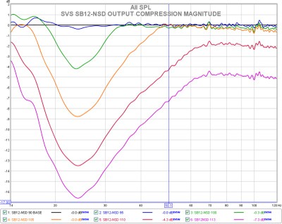 H sb12nsd long term output compression magnitude.jpg