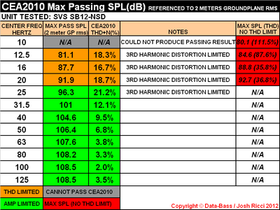 L SVS SB12-NSD CEA-2010 CHART.PNG