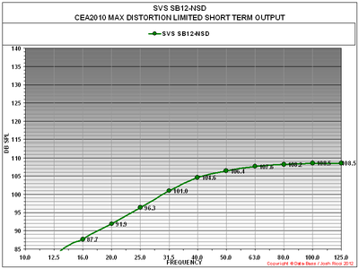 M SVS SB12-NSD CEA-2010 GRAPH SOLO.PNG