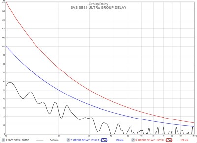 B sb13u group delay.jpg