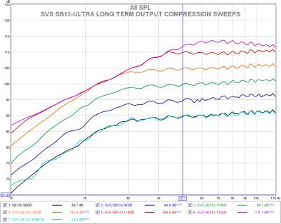 sb13u long term output.jpg