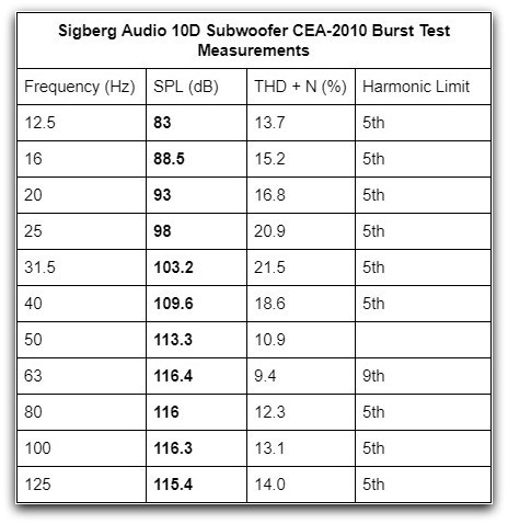 10D CEA-2010 table