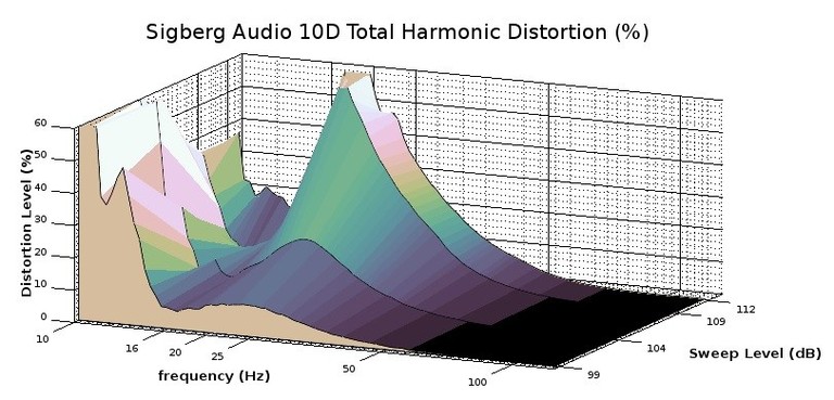 10d THD 3D