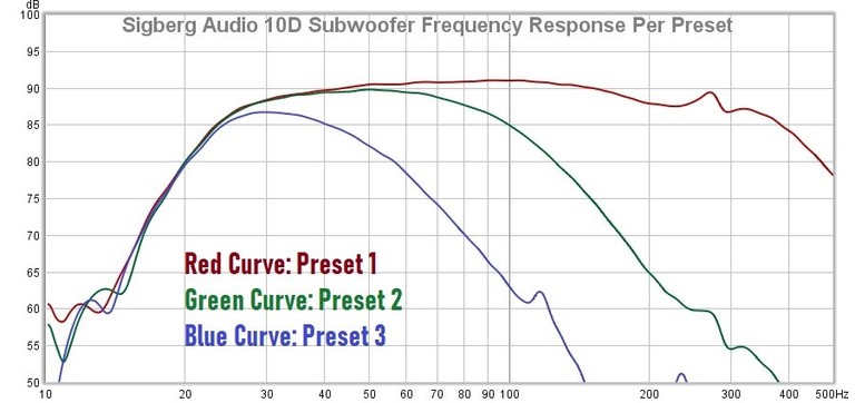 10d freq response