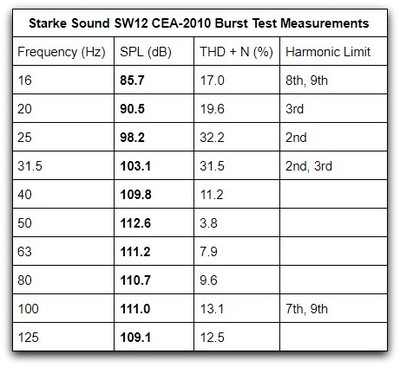 SW12 CEA2010 measurements.jpg