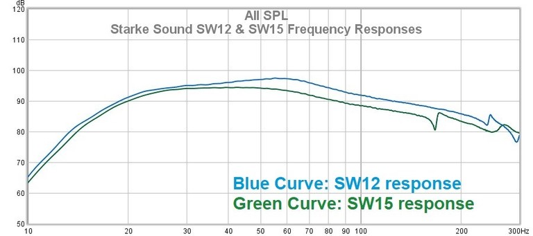 SW12 SW15 freq responses.jpg