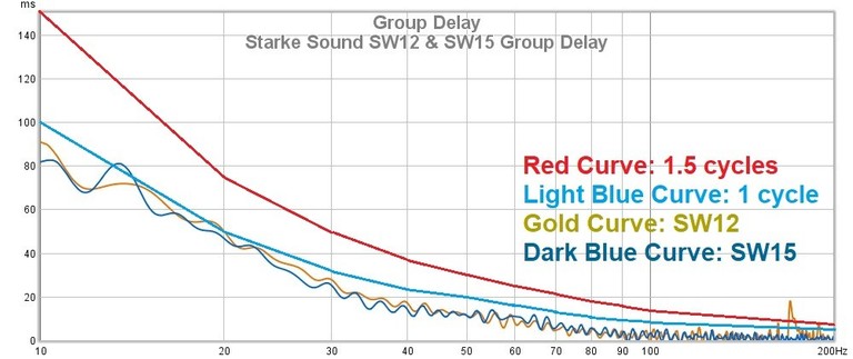 SW12 SW15 group delay.jpg