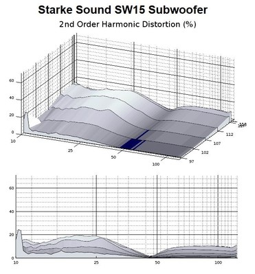 SW15 2nd harmonic.jpg