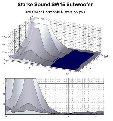 SW15 3rd harmonic.jpg