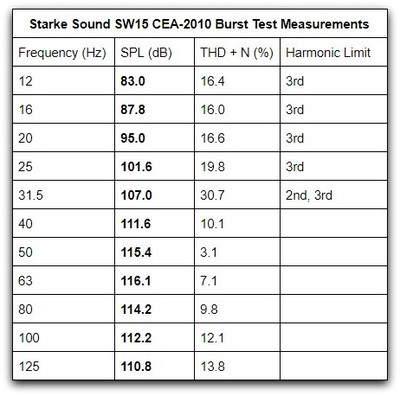 SW15 CEA2010 measurements.jpg