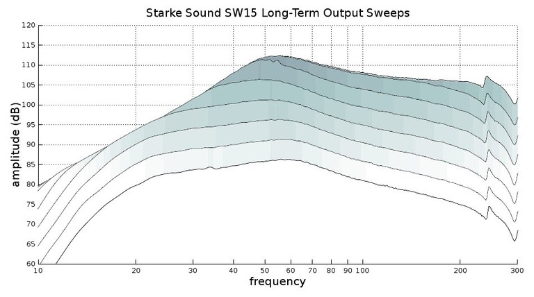 SW15 compression sweeps.jpg