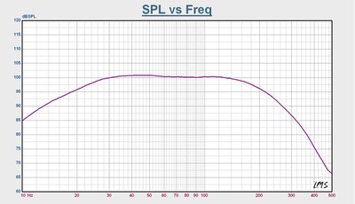 SB2000 Frequency Response