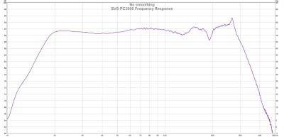 SVS PC2000 Frequency Response