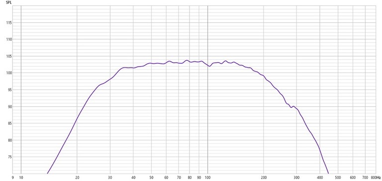 103dB SPL Freq Resp