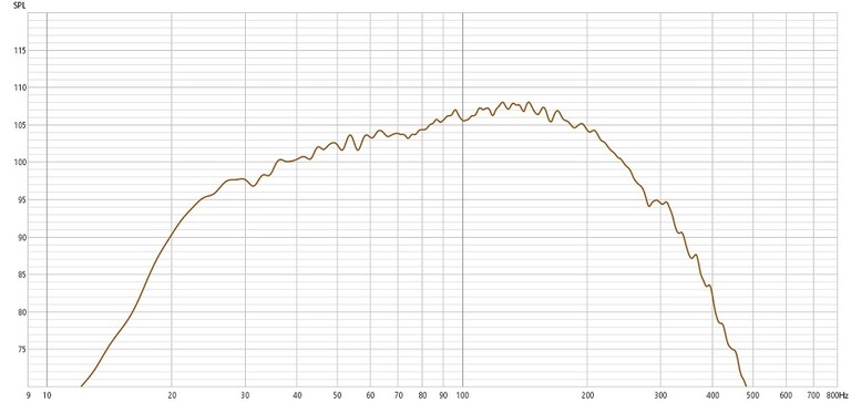 106dB SPL Freq Resp