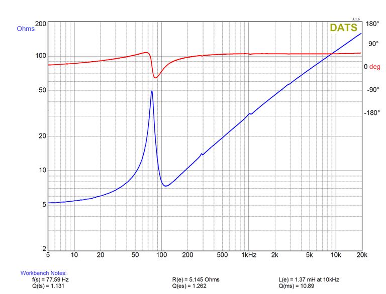 Impedance Curve