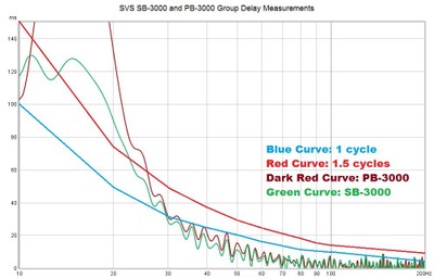 3000 Group Delay.jpg