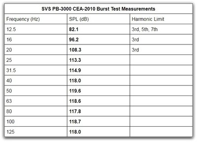 PB3000 CEA2010 table.jpg