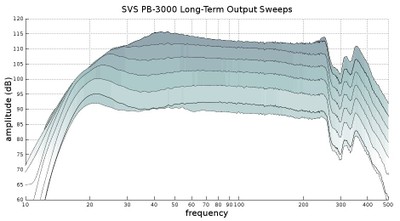 PB3000 Compression sweeps.jpg