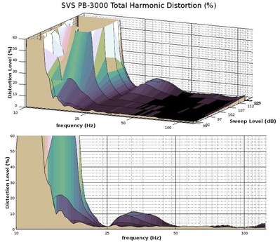 PB3000 THD graphs.jpg