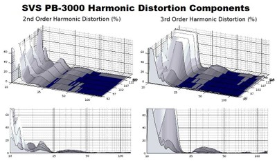 PB3000 distortion components.jpg