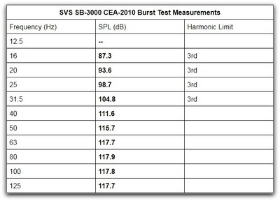 SB3000 CEA2010 table.jpg