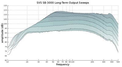 SB3000 Compression sweeps.jpg