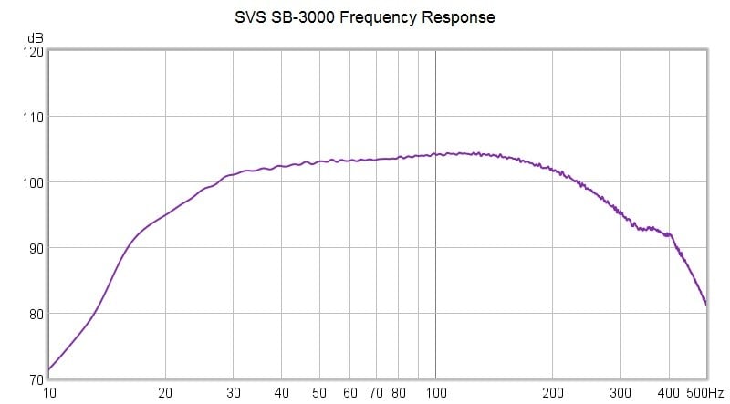 SB3000frequencyresponse.jpg