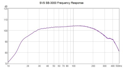 SB3000 frequency response.jpg