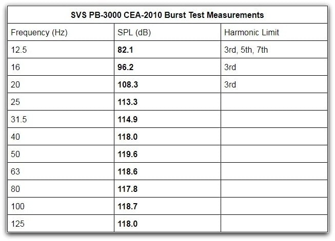 svs sb 3000 measurements