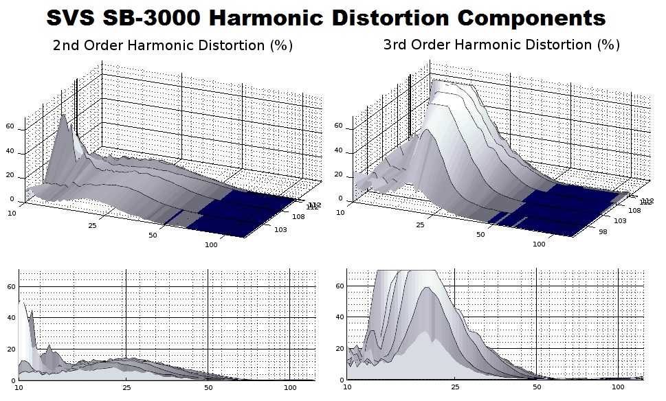 svs sb 3000 measurements