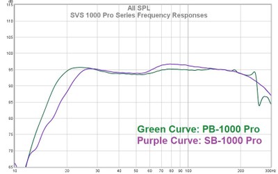 1000 pro frequency responses