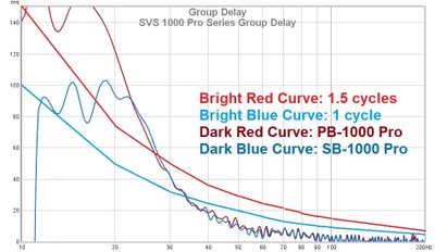 1000 pro group delay measurements