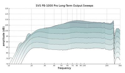 Pb1000 Pro Long term compression sweeps