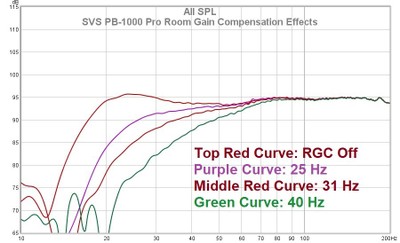 pb 1000 pro room gain compensation effects